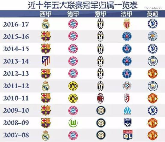 事过农业相